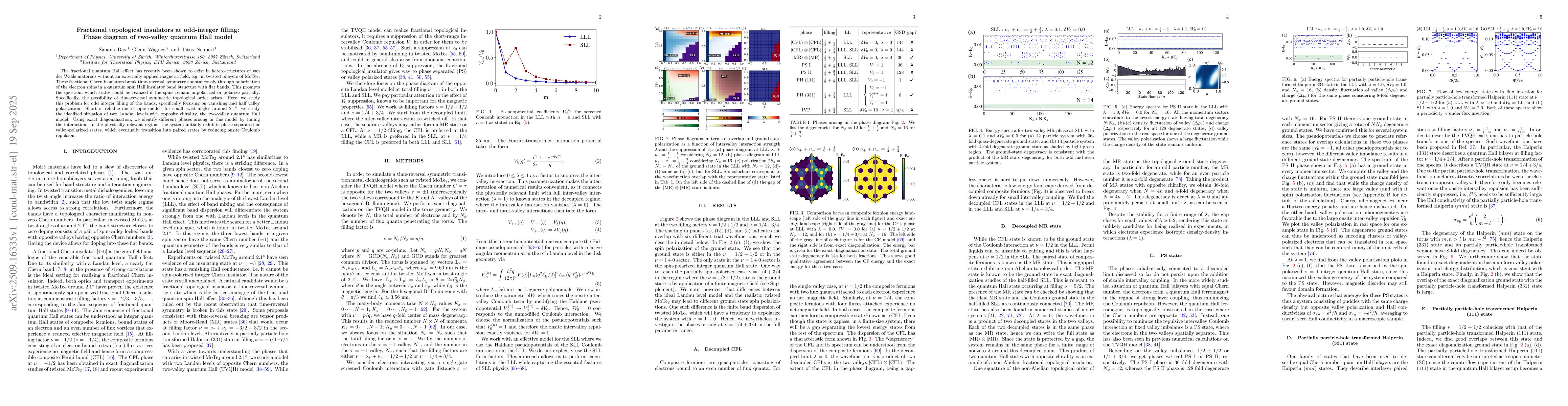 Thumbnail for Fractional topological insulators at odd-integer filling: Phase diagram
  of two-valley quantum Hall model