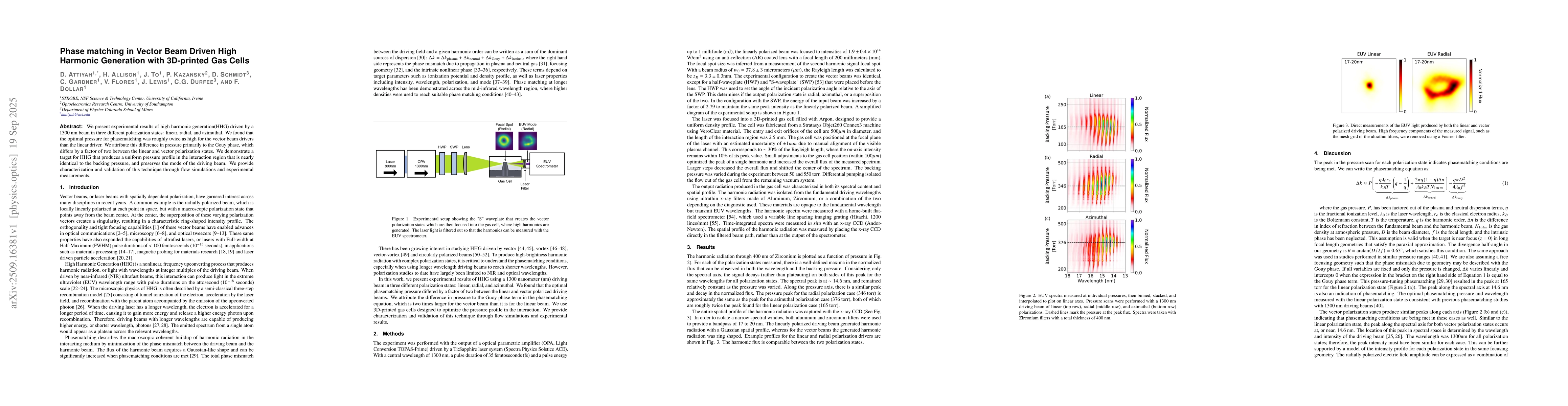 Thumbnail for Phase matching in Vector Beam Driven High Harmonic Generation with
  3D-printed Gas Cells