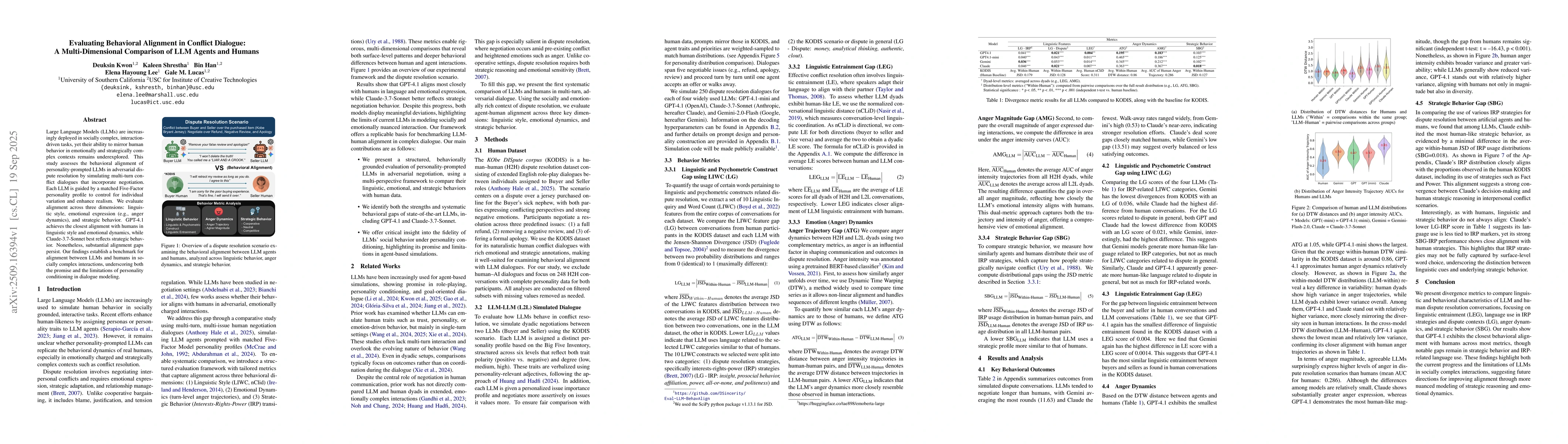 Thumbnail for Evaluating Behavioral Alignment in Conflict Dialogue: A
  Multi-Dimensional Comparison of LLM Agents and Humans