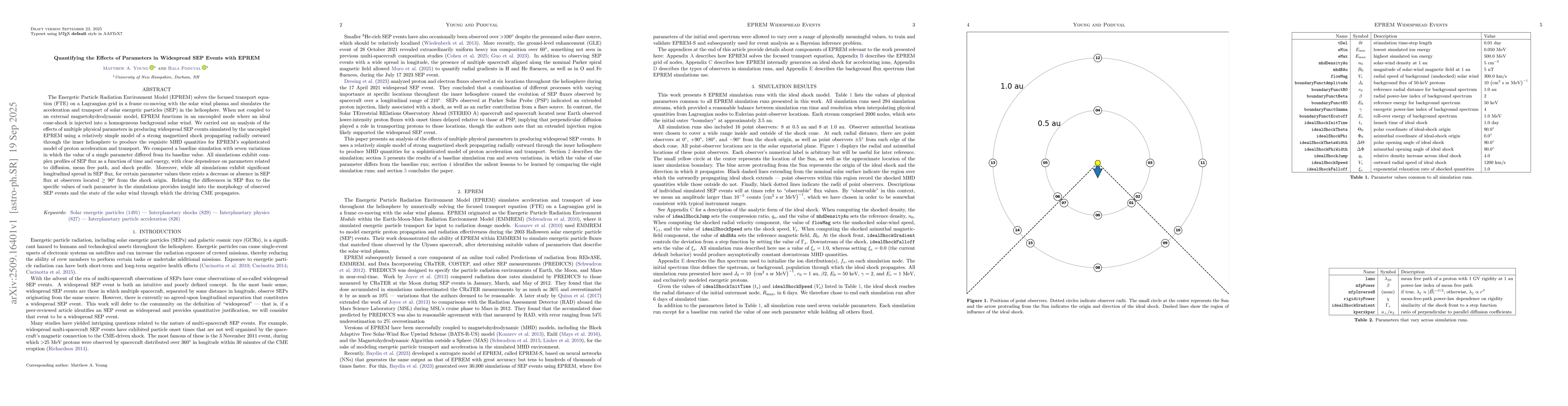 Thumbnail for Quantifying the Effects of Parameters in Widespread SEP Events with
  EPREM