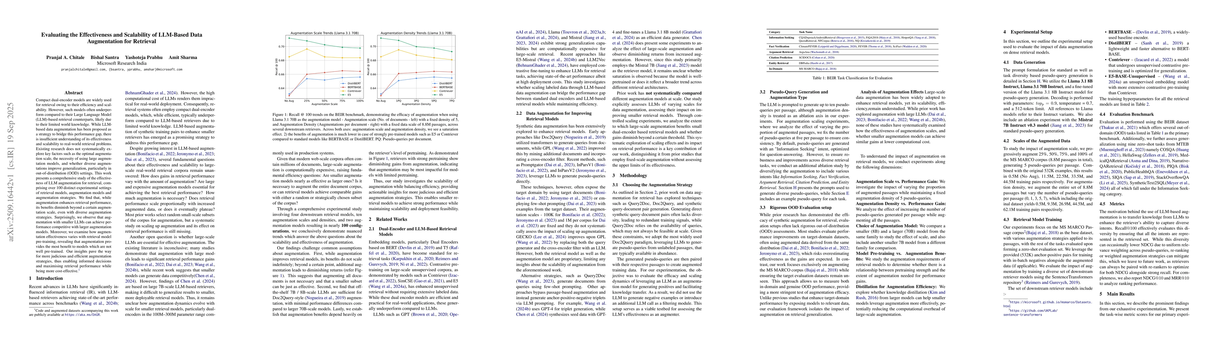 Thumbnail for Evaluating the Effectiveness and Scalability of LLM-Based Data
  Augmentation for Retrieval