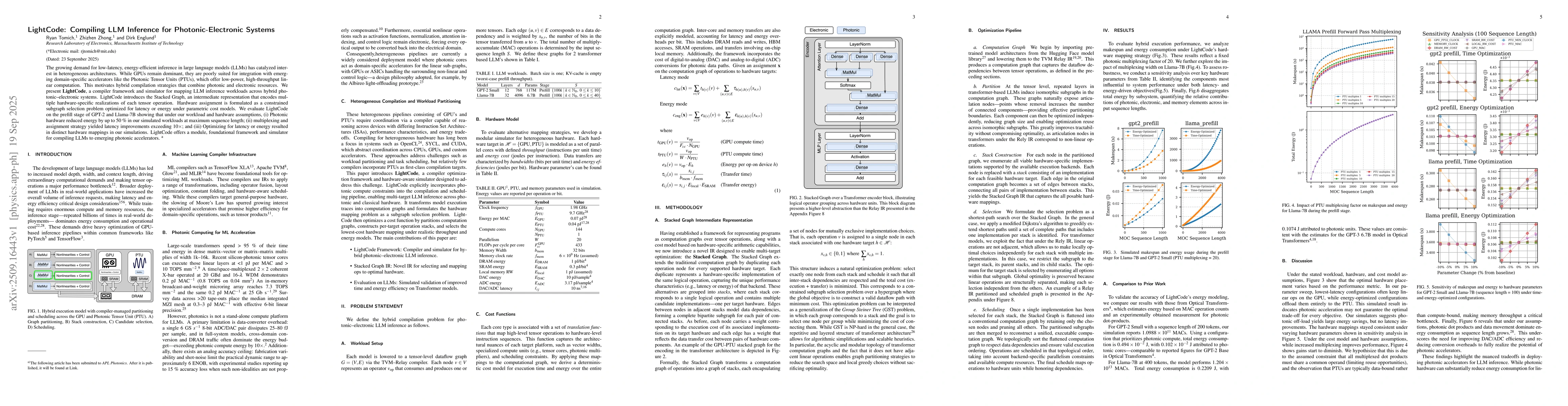 Thumbnail for LightCode: Compiling LLM Inference for Photonic-Electronic Systems