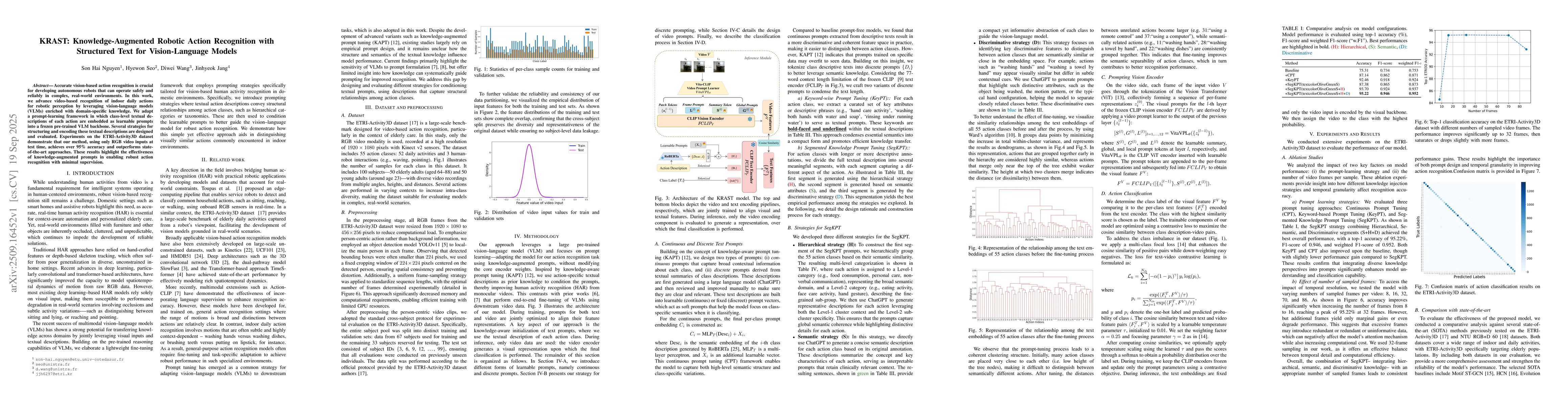 Thumbnail for KRAST: Knowledge-Augmented Robotic Action Recognition with Structured
  Text for Vision-Language Models