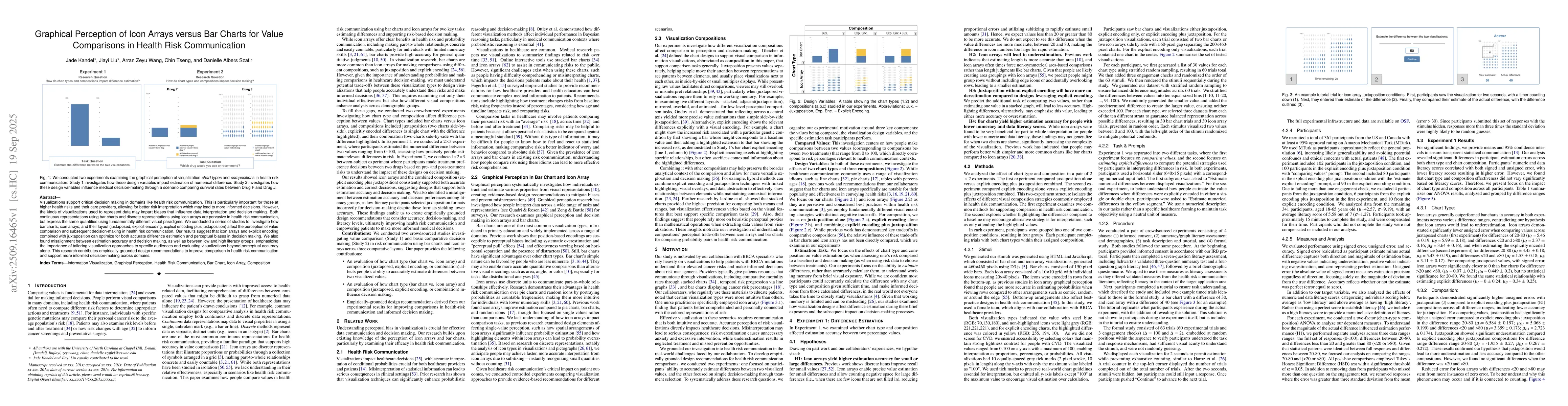 Thumbnail for Graphical Perception of Icon Arrays versus Bar Charts for Value
  Comparisons in Health Risk Communication