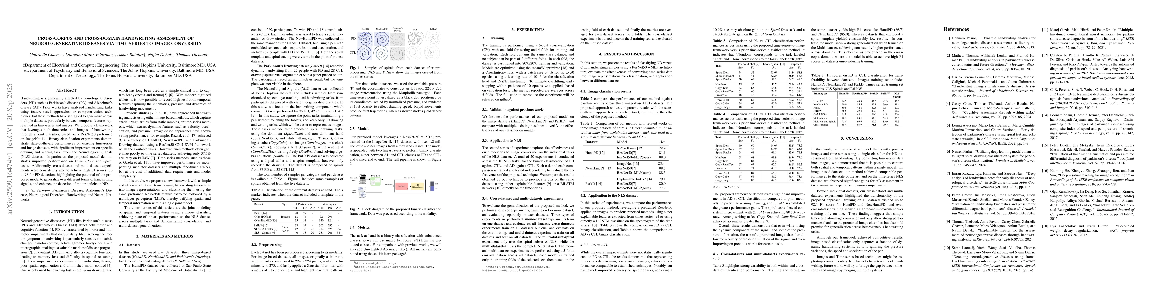 Thumbnail for Cross-Corpus and Cross-domain Handwriting Assessment of
  NeuroDegenerative Diseases via Time-Series-to-Image Conversion