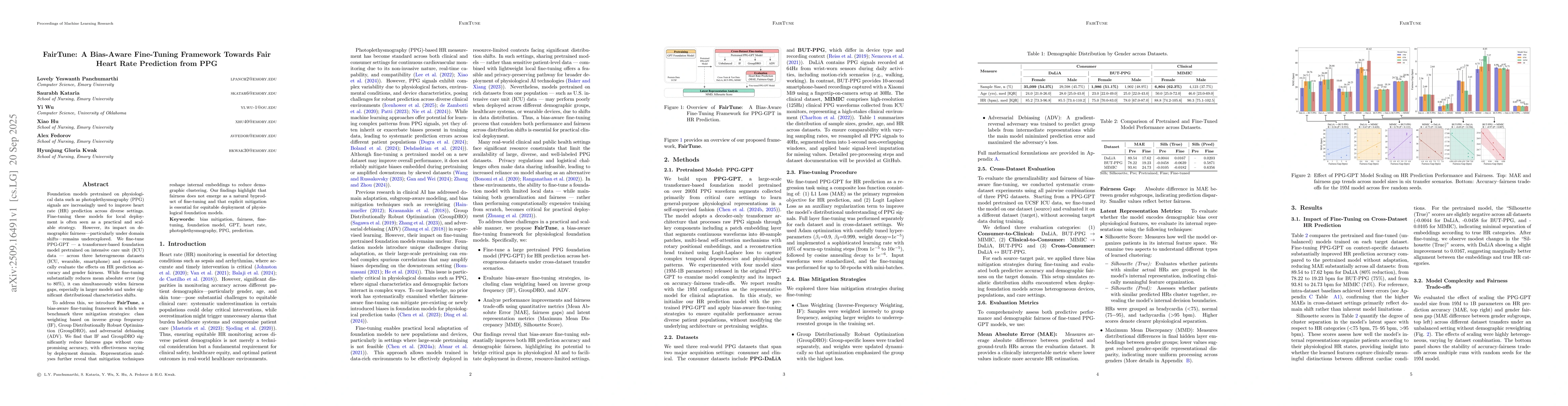 Thumbnail for FairTune: A Bias-Aware Fine-Tuning Framework Towards Fair Heart Rate
  Prediction from PPG