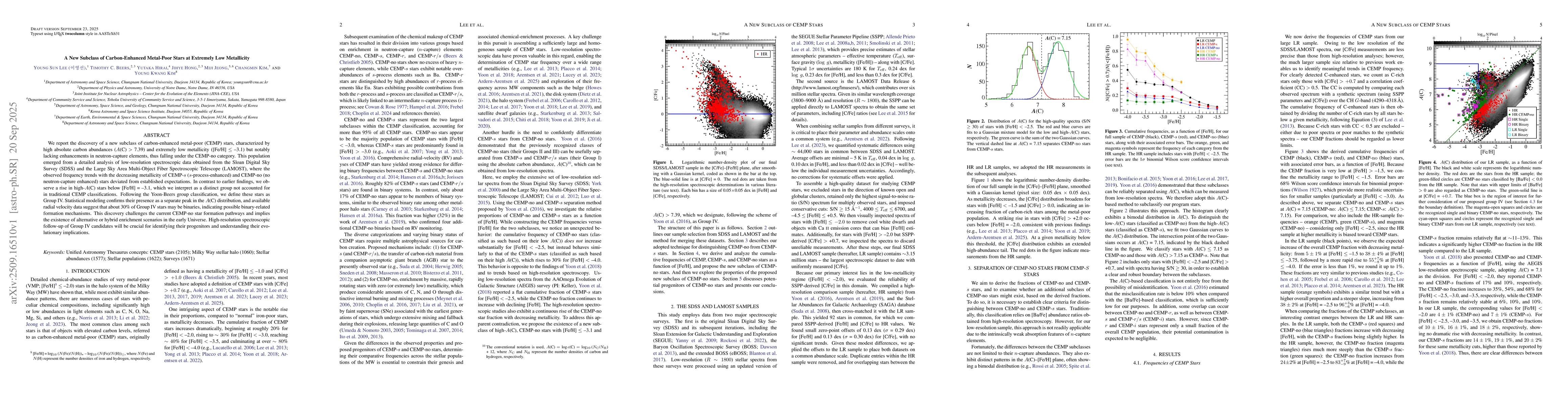 Thumbnail for A New Subclass of Carbon-Enhanced Metal-Poor Stars at Extremely Low
  Metallicity