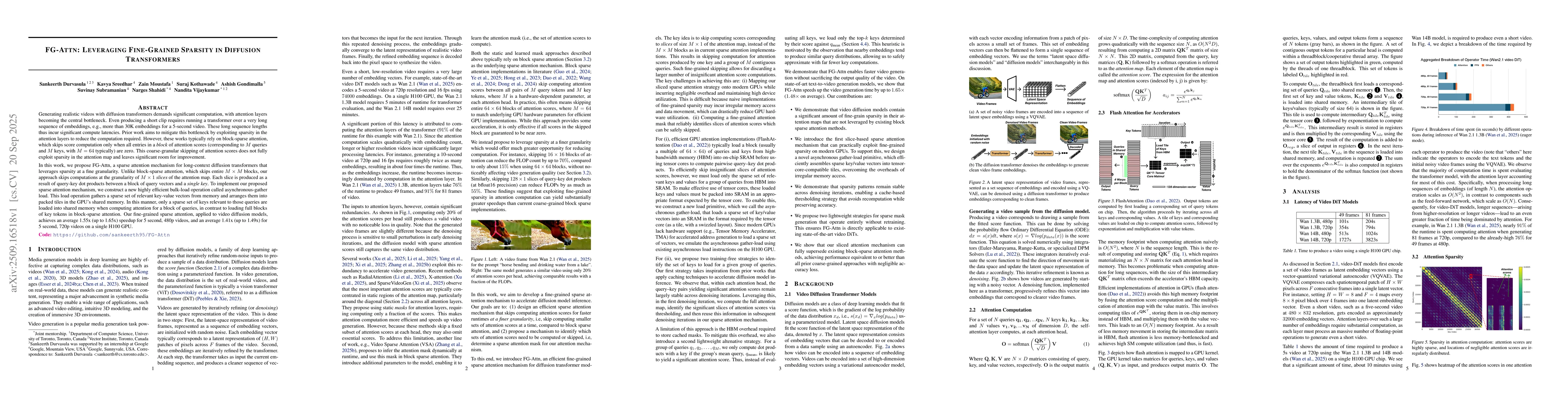 Thumbnail for FG-Attn: Leveraging Fine-Grained Sparsity In Diffusion Transformers