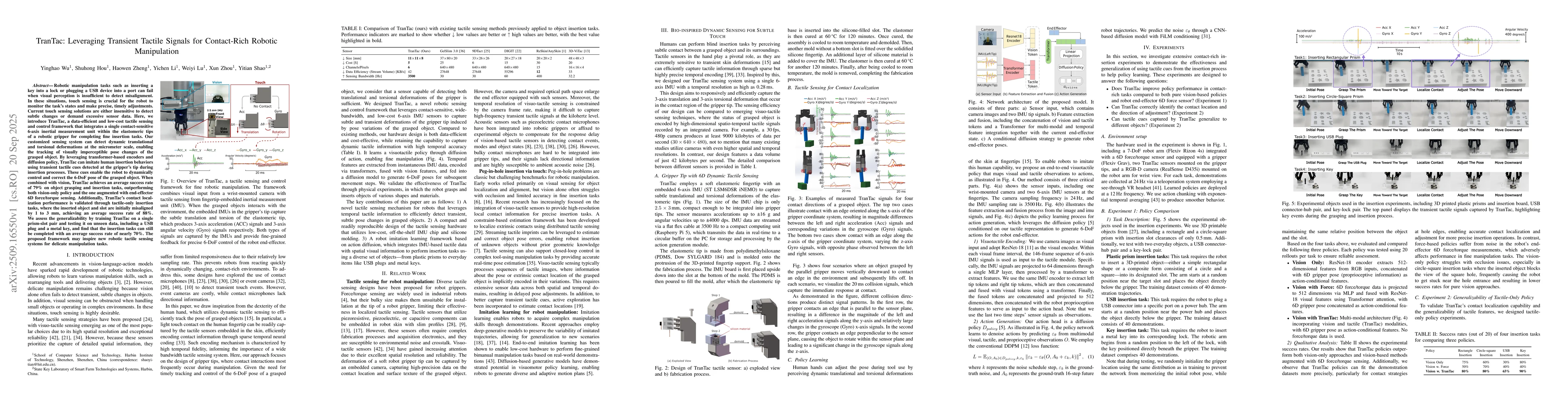 Thumbnail for TranTac: Leveraging Transient Tactile Signals for Contact-Rich Robotic
  Manipulation