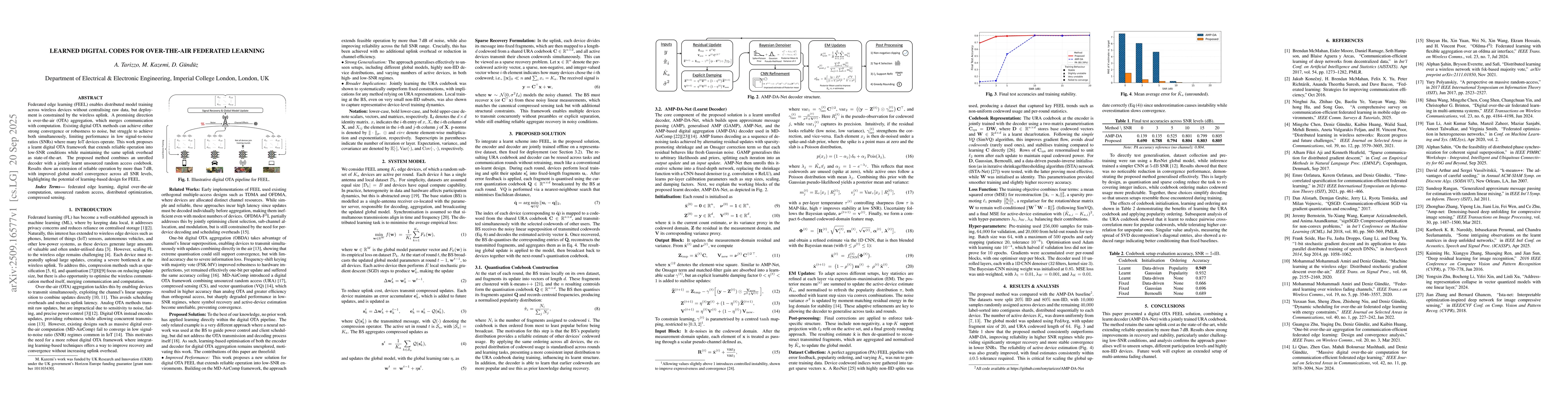 Thumbnail for Learned Digital Codes for Over-the-Air Federated Learning