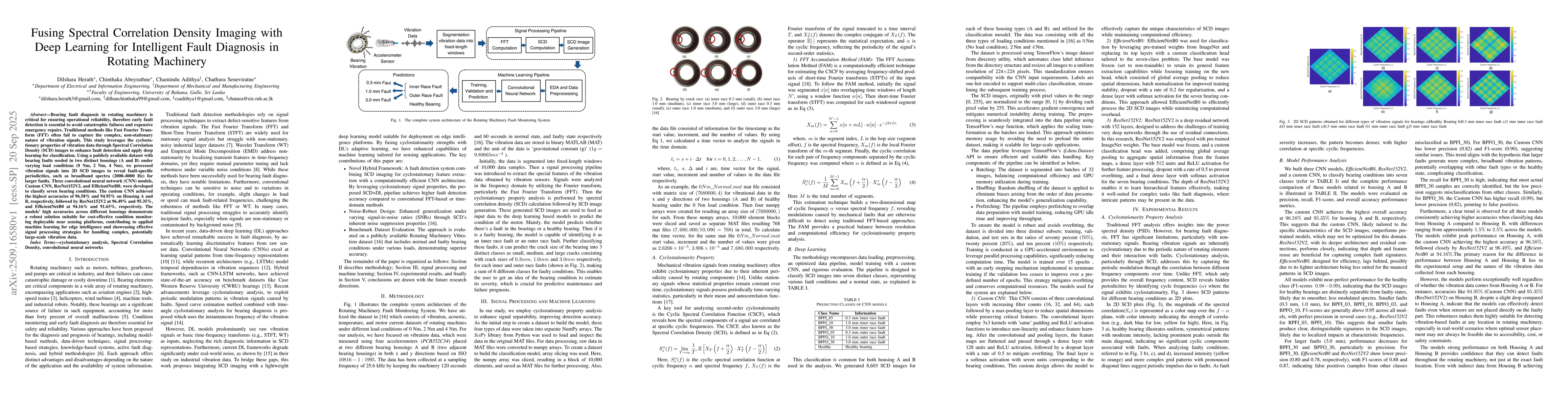 Thumbnail for Fusing Spectral Correlation Density Imaging with Deep Learning for
  Intelligent Fault Diagnosis in Rotating Machinery