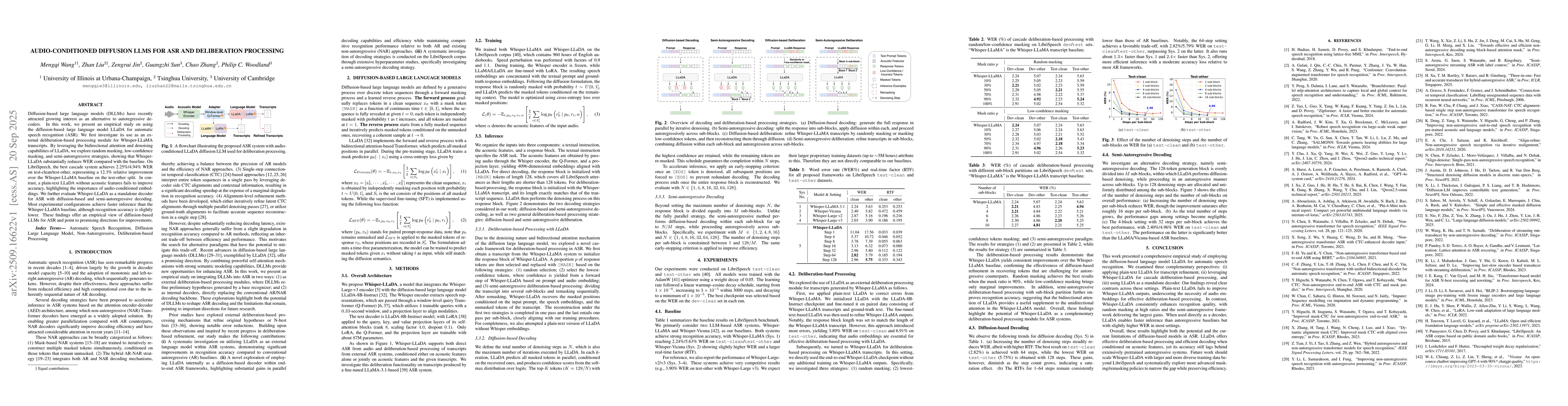 Thumbnail for Audio-Conditioned Diffusion LLMs for ASR and Deliberation Processing