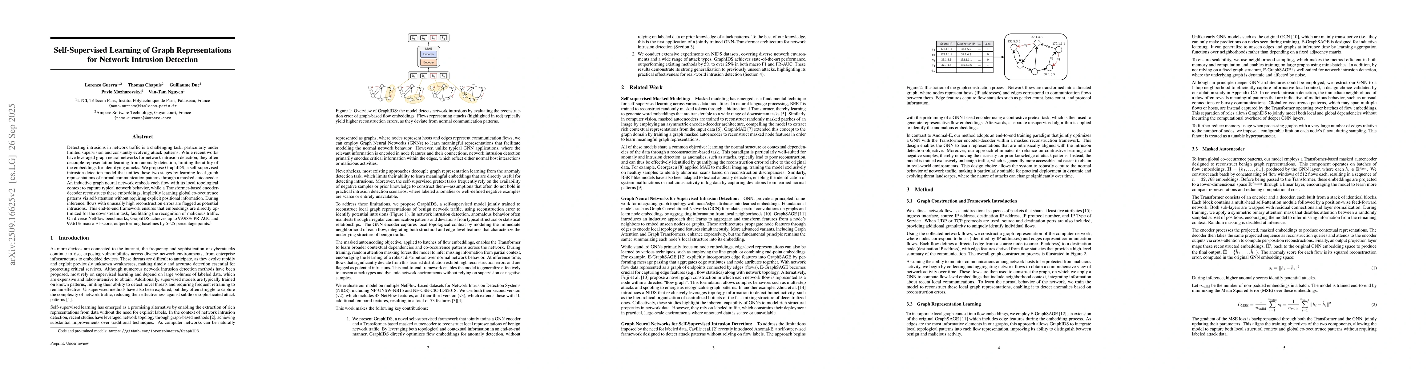 Thumbnail for Self-Supervised Learning of Graph Representations for Network Intrusion
  Detection