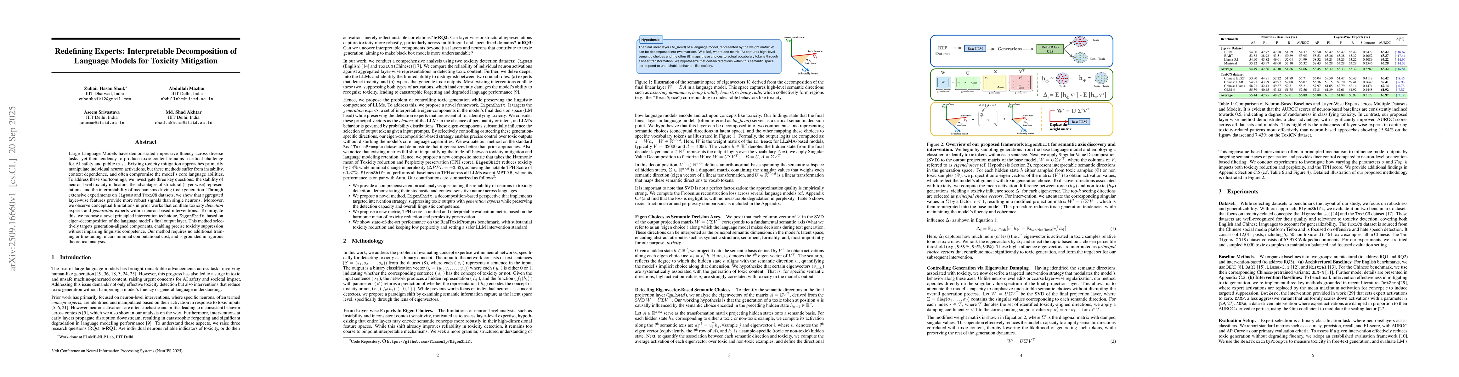 Thumbnail for Redefining Experts: Interpretable Decomposition of Language Models for
  Toxicity Mitigation