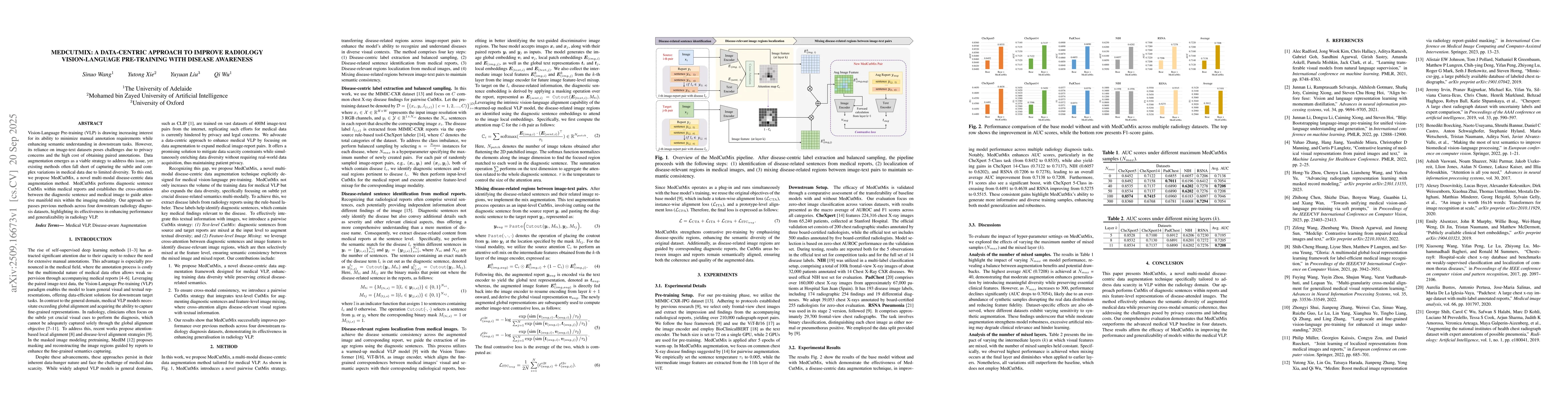 Thumbnail for MedCutMix: A Data-Centric Approach to Improve Radiology Vision-Language
  Pre-training with Disease Awareness