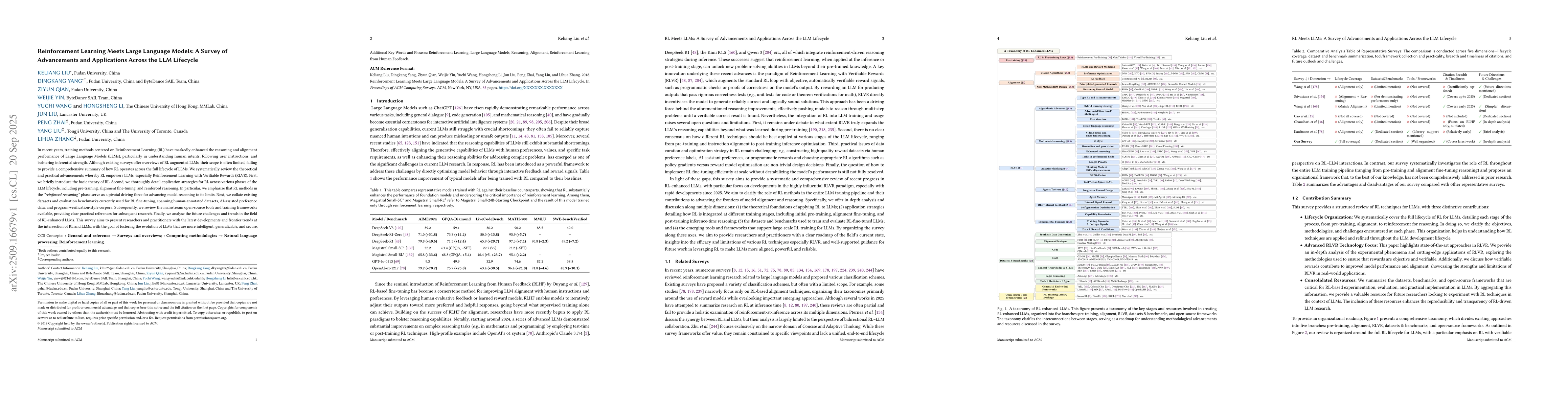 Thumbnail for Reinforcement Learning Meets Large Language Models: A Survey of
  Advancements and Applications Across the LLM Lifecycle