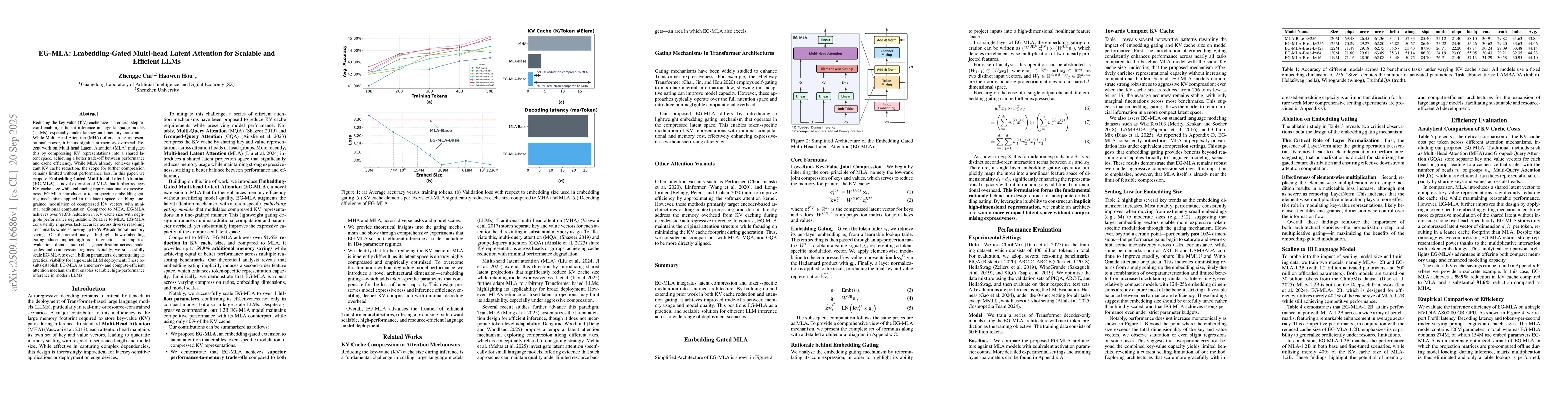 Thumbnail for EG-MLA: Embedding-Gated Multi-head Latent Attention for Scalable and
  Efficient LLMs