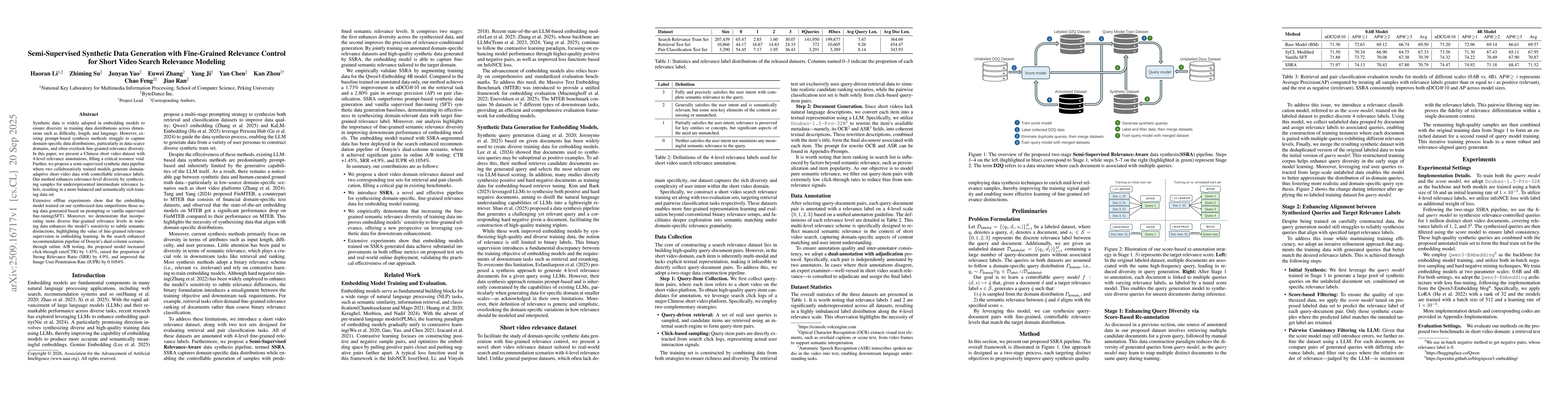 Thumbnail for Semi-Supervised Synthetic Data Generation with Fine-Grained Relevance
  Control for Short Video Search Relevance Modeling