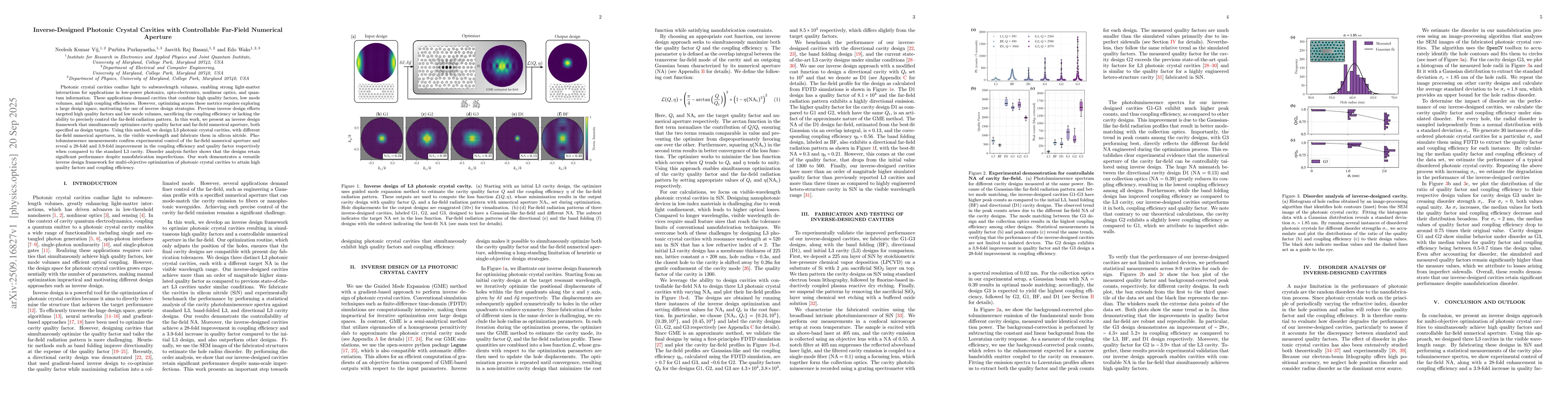 Thumbnail for Inverse-Designed Photonic Crystal Cavities with Controllable Far-Field
  Numerical Aperture