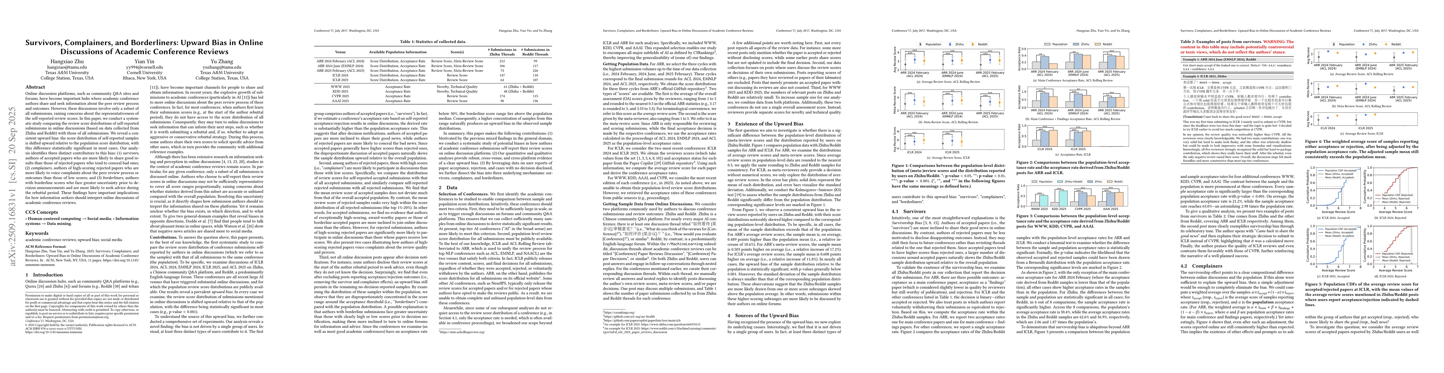 Thumbnail for Survivors, Complainers, and Borderliners: Upward Bias in Online
  Discussions of Academic Conference Reviews