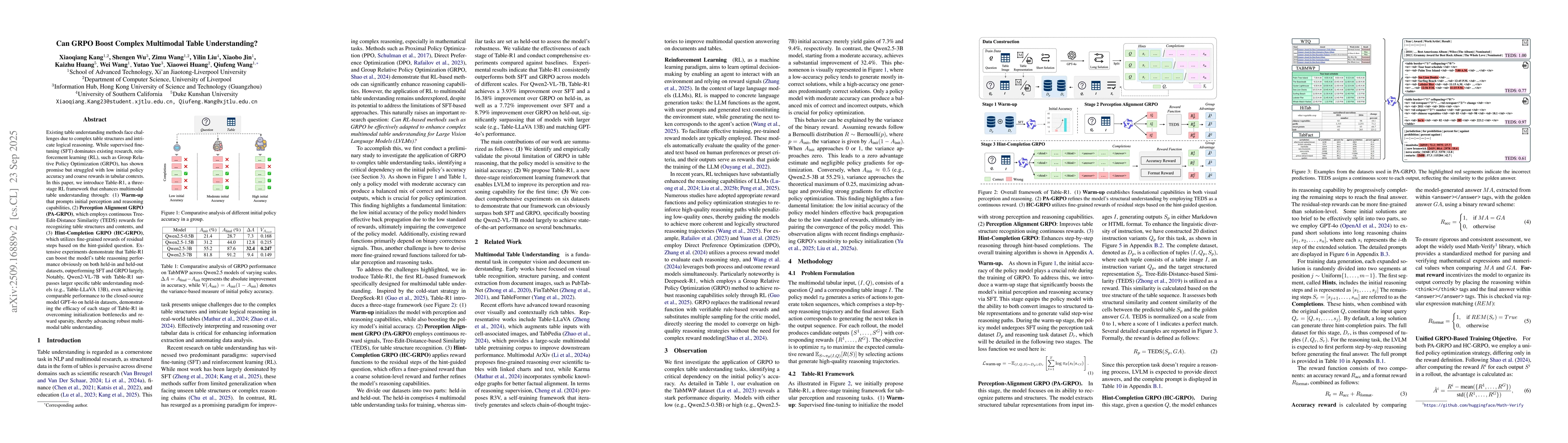 Thumbnail for Can GRPO Boost Complex Multimodal Table Understanding?