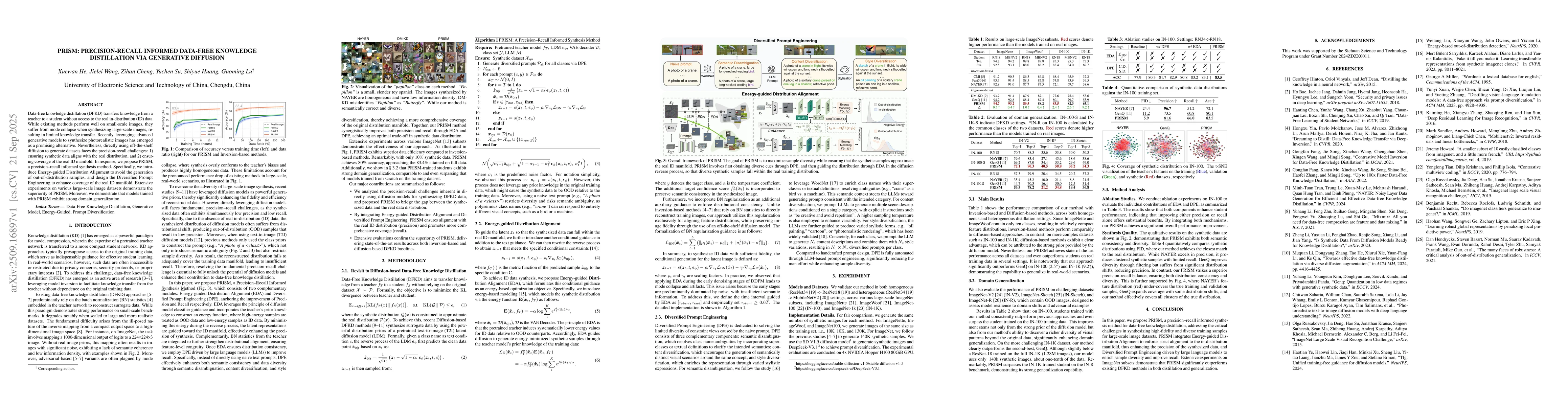 Thumbnail for PRISM: Precision-Recall Informed Data-Free Knowledge Distillation via
  Generative Diffusion