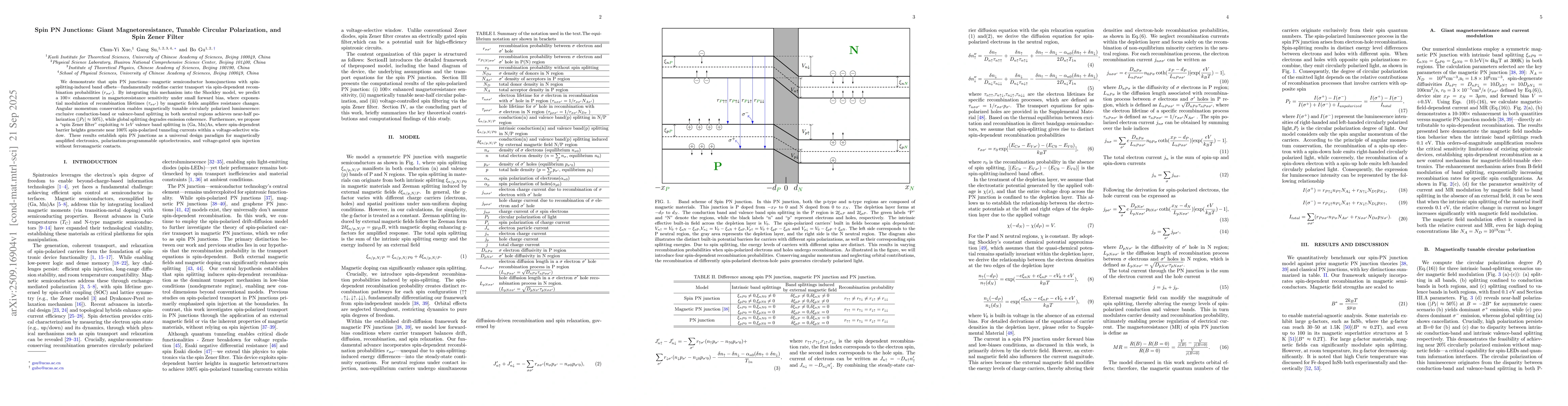 Thumbnail for Spin PN Junctions: Giant Magnetoresistance, Tunable Circular
  Polarization, and Spin Zener Filter