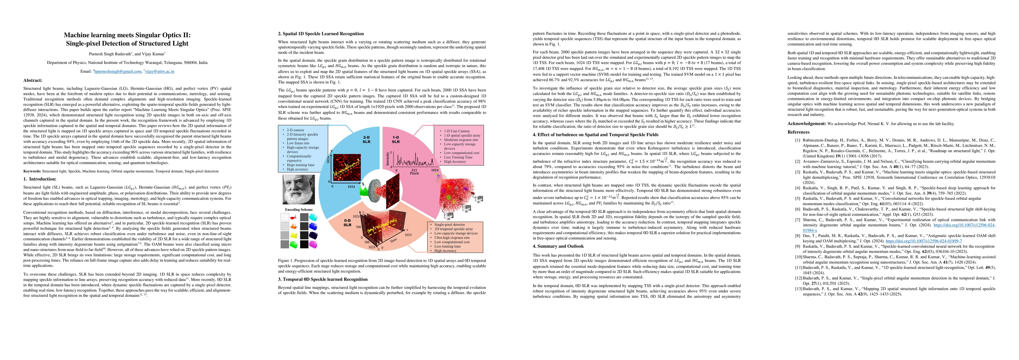 Thumbnail for Machine learning meets Singular Optics II: Single-pixel Detection of
  Structured Light