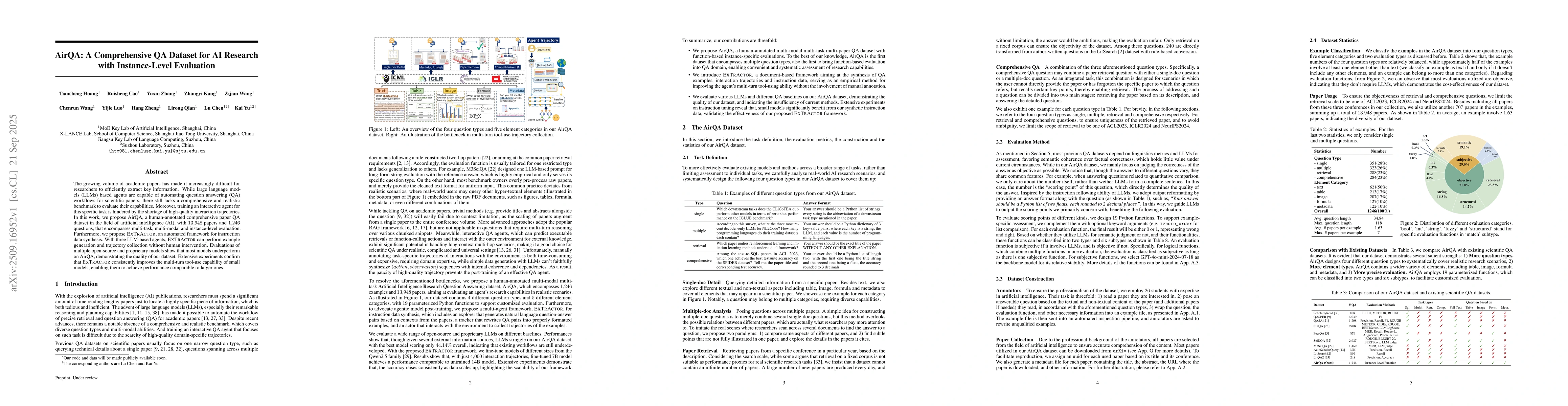 Thumbnail for AirQA: A Comprehensive QA Dataset for AI Research with Instance-Level
  Evaluation