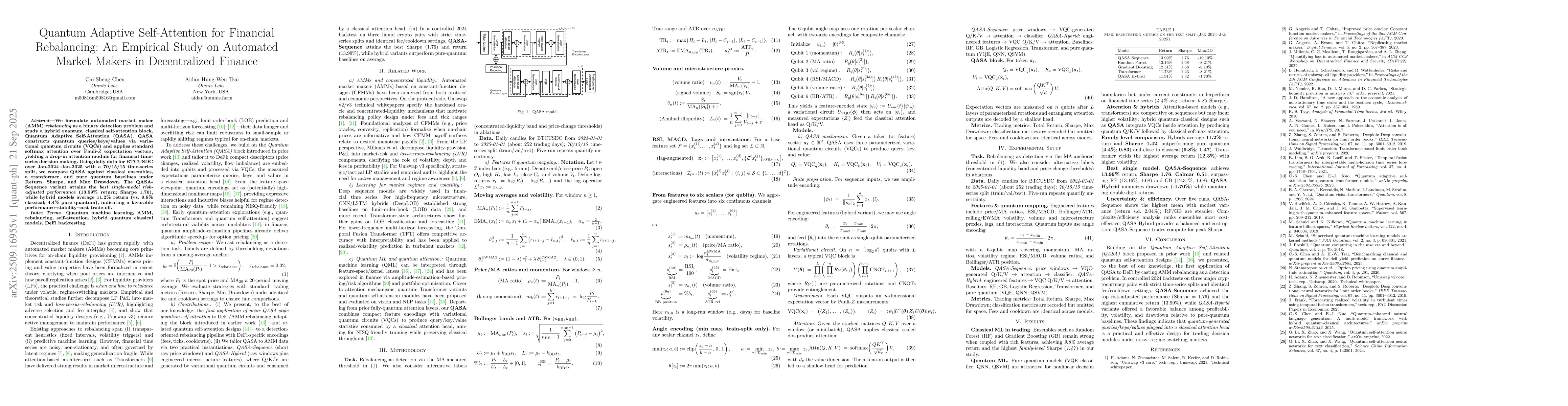 Thumbnail for Quantum Adaptive Self-Attention for Financial Rebalancing: An Empirical
  Study on Automated Market Makers in Decentralized Finance