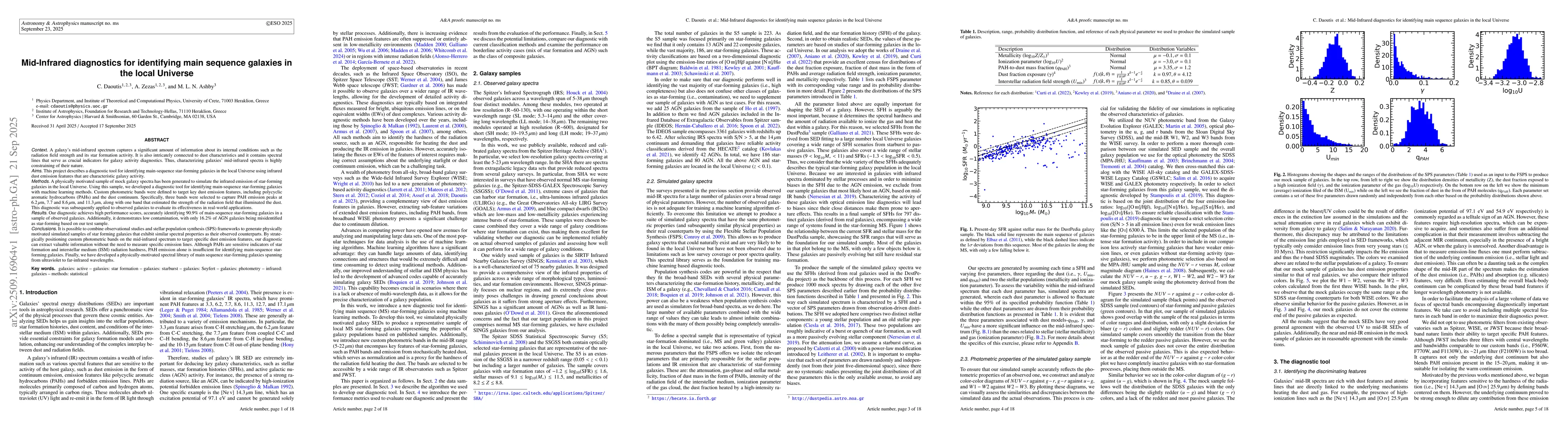 Thumbnail for Mid-Infrared diagnostics for identifying main sequence galaxies in the
  local Universe
