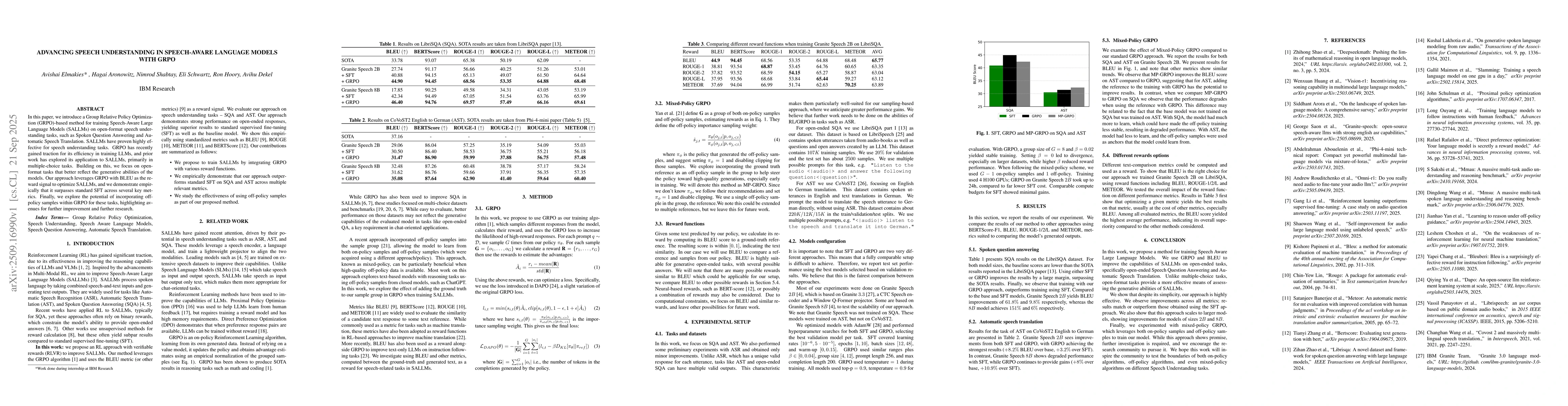 Thumbnail for Advancing Speech Understanding in Speech-Aware Language Models with GRPO