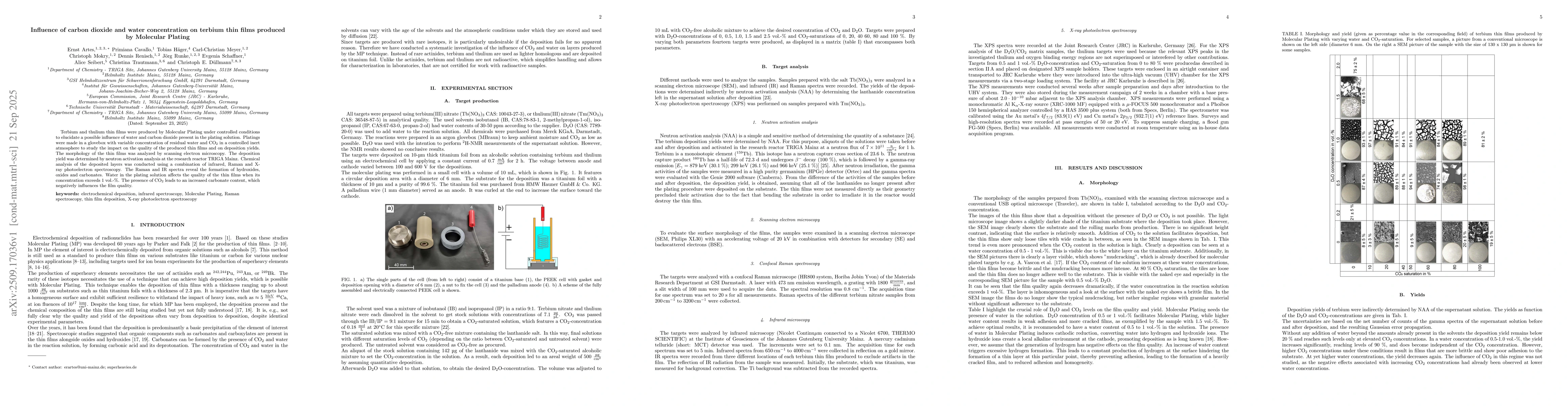 Thumbnail for Influence of carbon dioxide and water concentration on terbium thin
  films produced by Molecular Plating