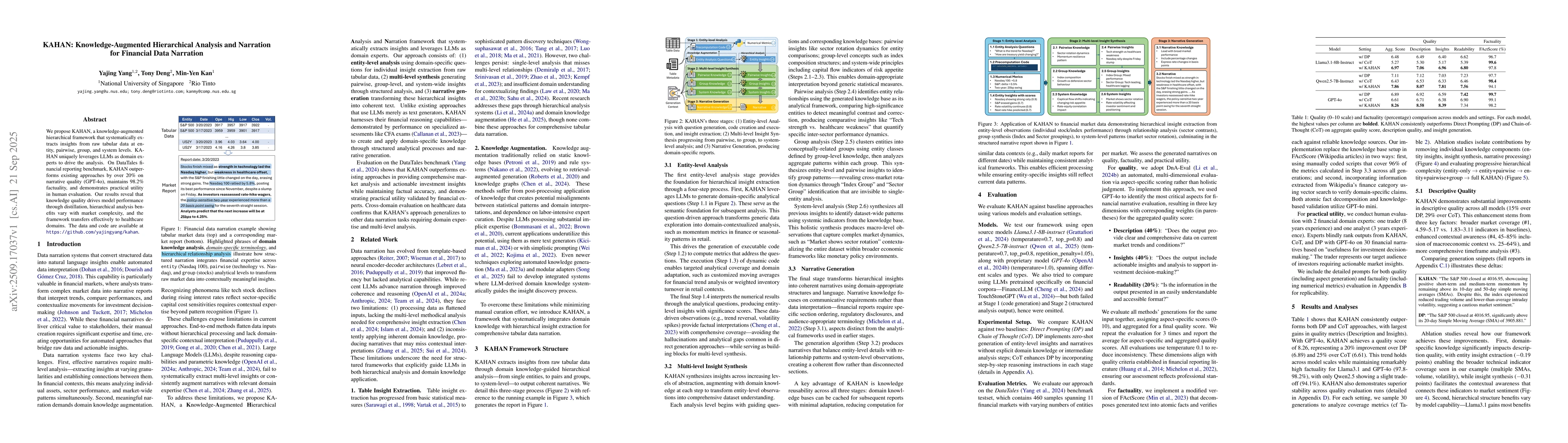 Thumbnail for KAHAN: Knowledge-Augmented Hierarchical Analysis and Narration for
  Financial Data Narration