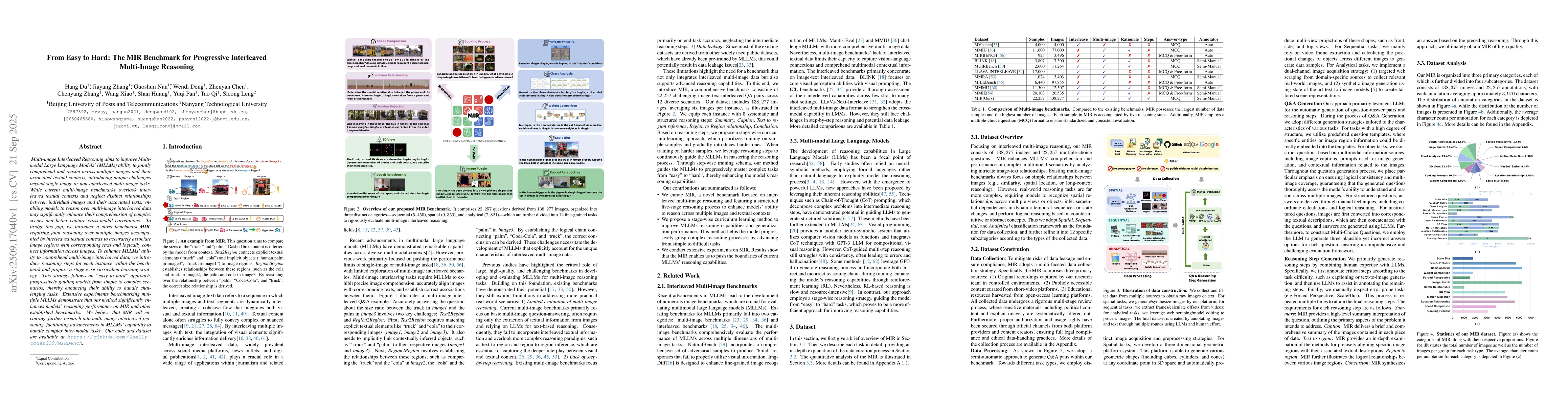 Thumbnail for From Easy to Hard: The MIR Benchmark for Progressive Interleaved
  Multi-Image Reasoning