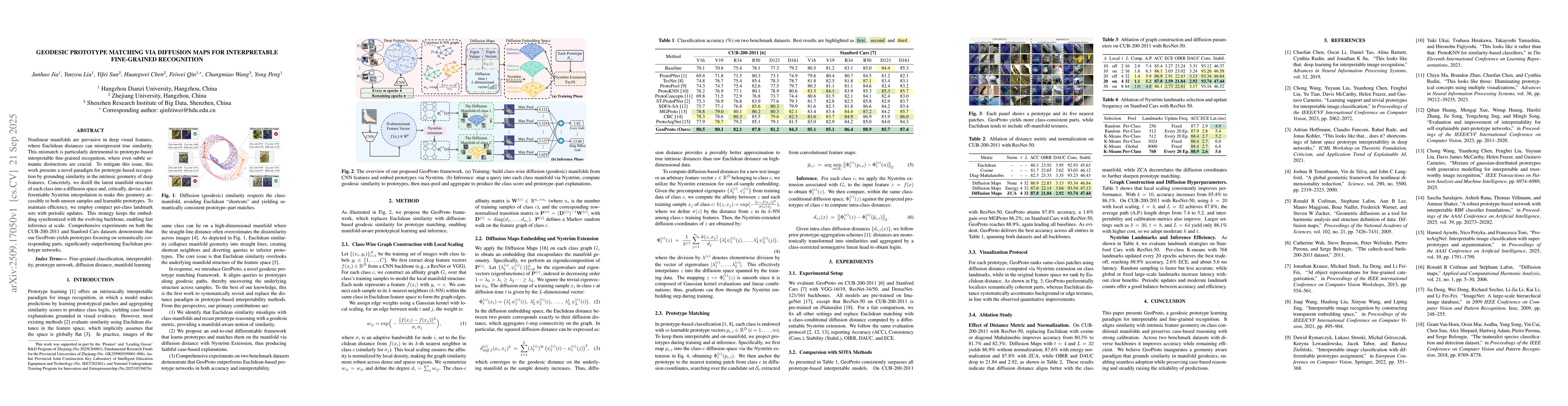 Thumbnail for Geodesic Prototype Matching via Diffusion Maps for Interpretable
  Fine-Grained Recognition