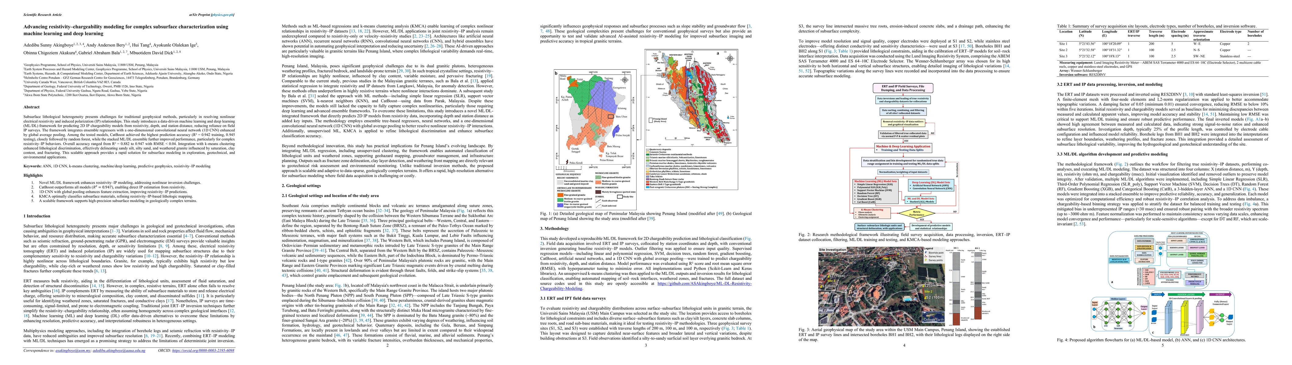 Thumbnail for Advancing resistivity-chargeability modeling for complex subsurface
  characterization using machine learning and deep learning