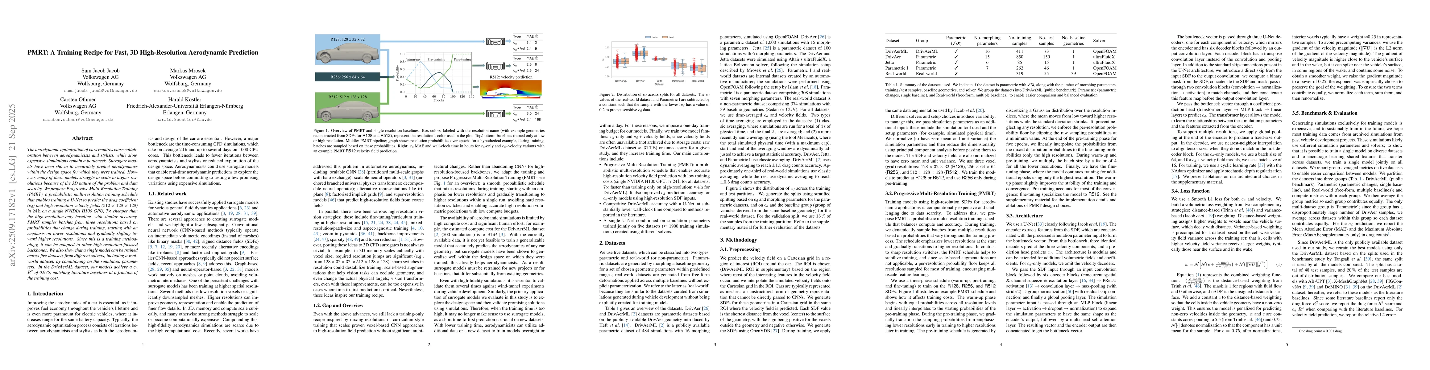 Thumbnail for PMRT: A Training Recipe for Fast, 3D High-Resolution Aerodynamic
  Prediction