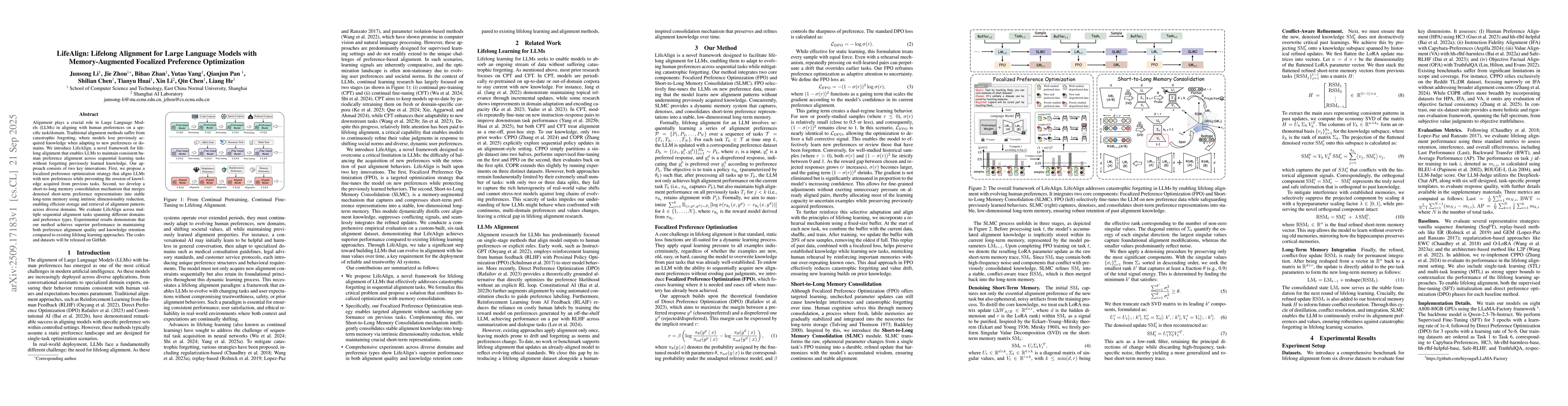 Thumbnail for LifeAlign: Lifelong Alignment for Large Language Models with
  Memory-Augmented Focalized Preference Optimization