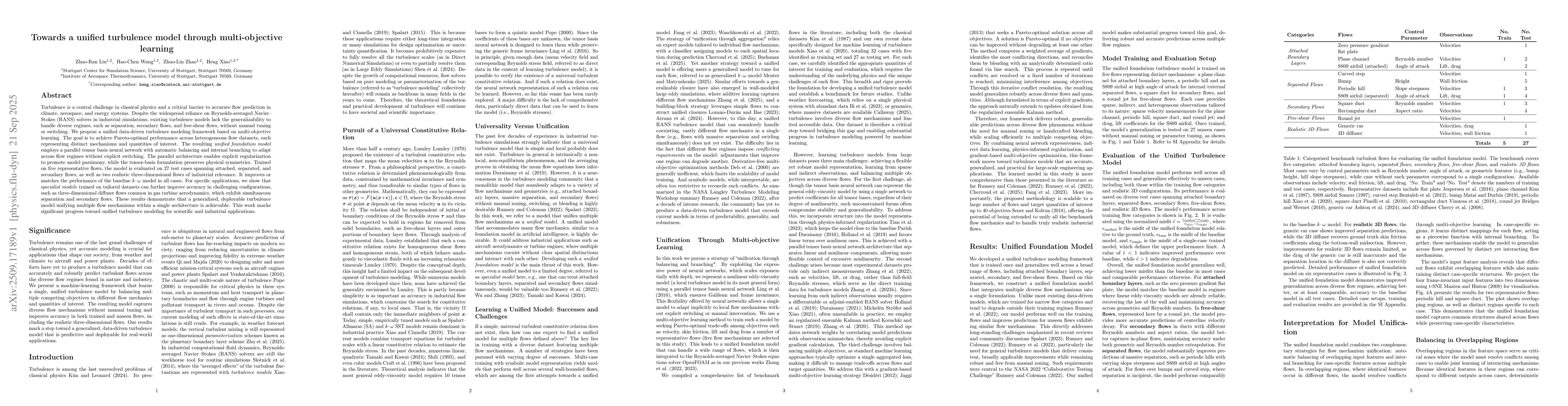 Thumbnail for Towards a unified turbulence model through multi-objective learning