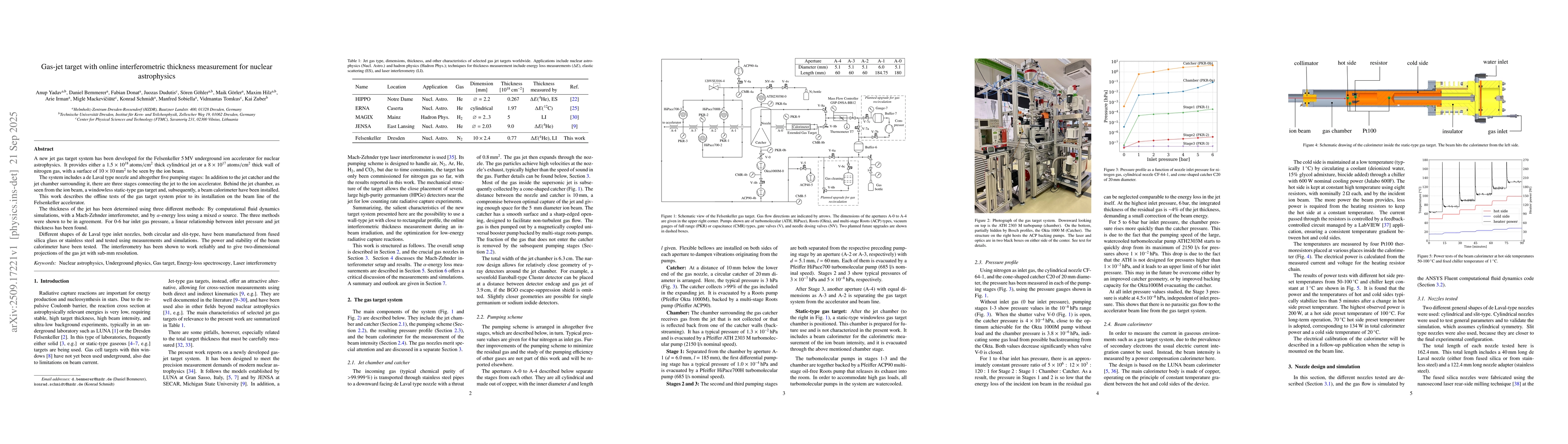 Thumbnail for Gas-jet target with online interferometric thickness measurement for
  nuclear astrophysics