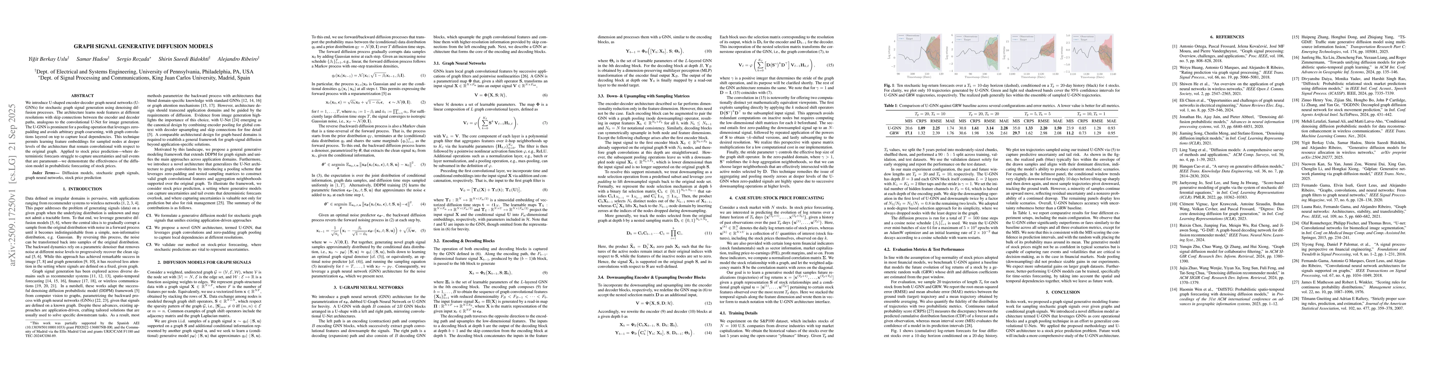 Thumbnail for Graph Signal Generative Diffusion Models