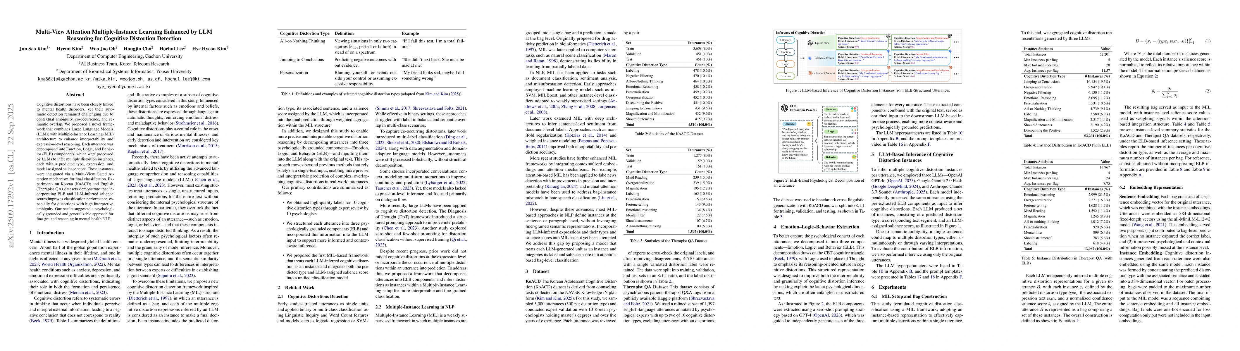 Thumbnail for Multi-View Attention Multiple-Instance Learning Enhanced by LLM
  Reasoning for Cognitive Distortion Detection