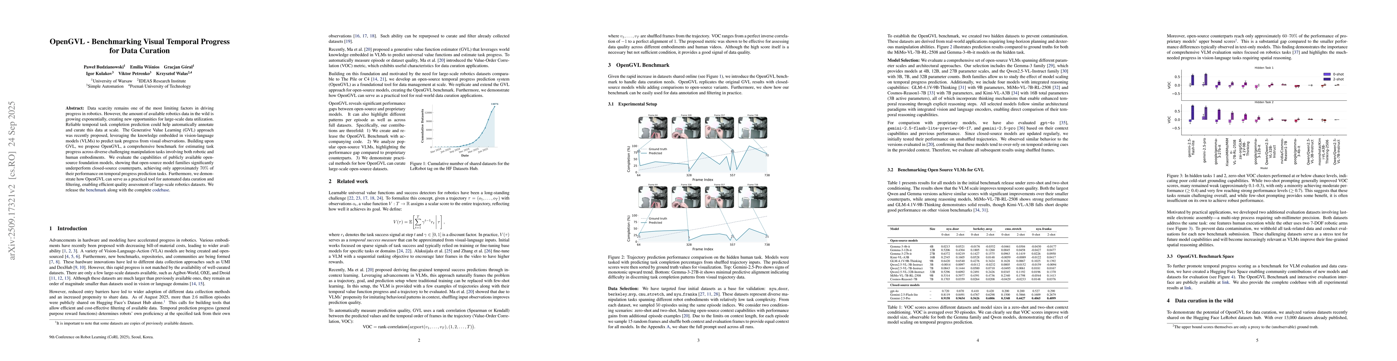 Thumbnail for OpenGVL - Benchmarking Visual Temporal Progress for Data Curation