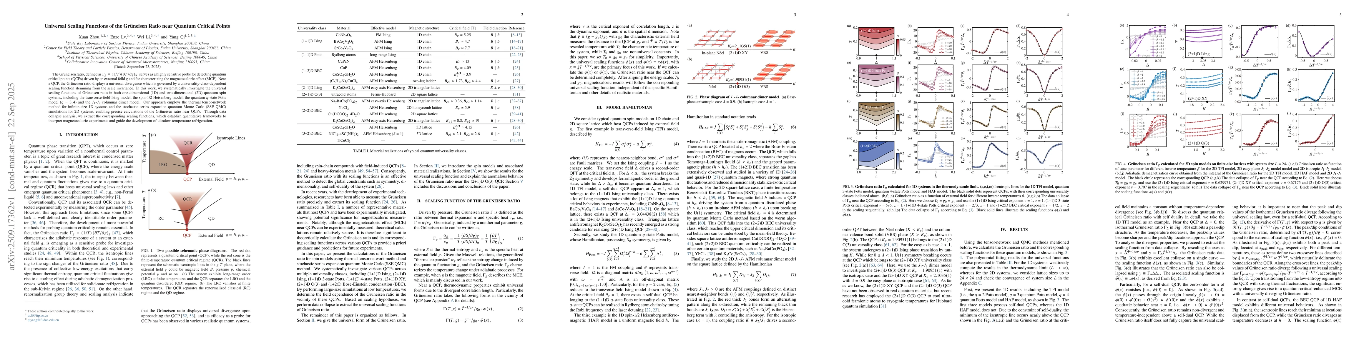 Thumbnail for Universal Scaling Functions of the Gr{ü}neisen Ratio near Quantum
  Critical Points