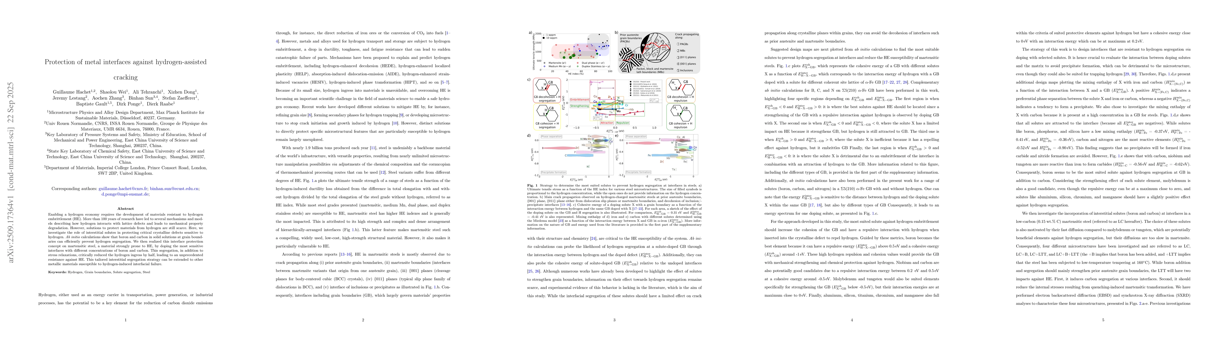 Thumbnail for Protection of metal interfaces against hydrogen-assisted cracking