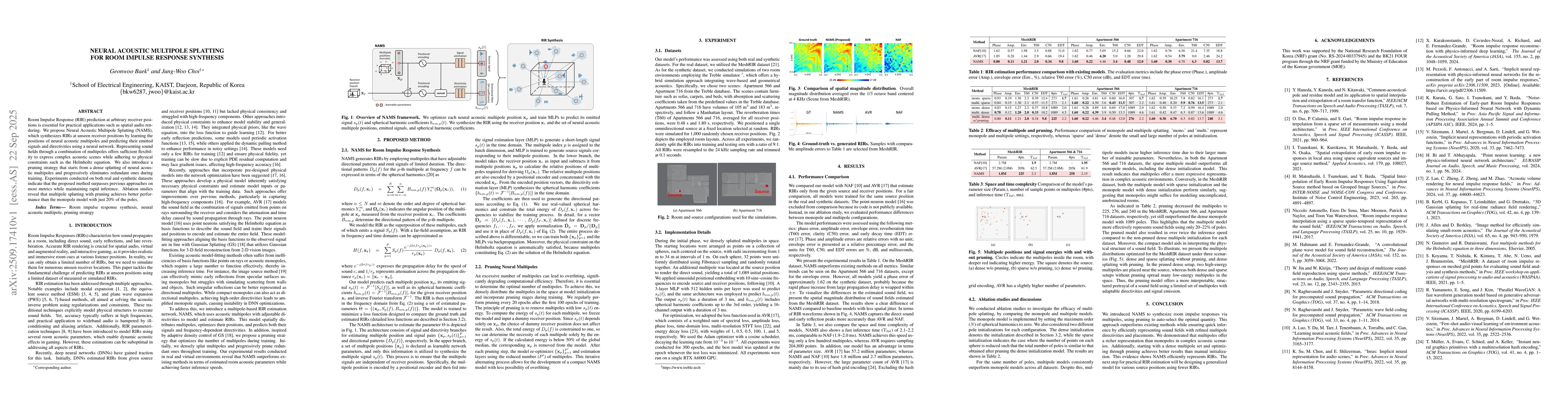 Thumbnail for Neural acoustic multipole splatting for room impulse response synthesis
