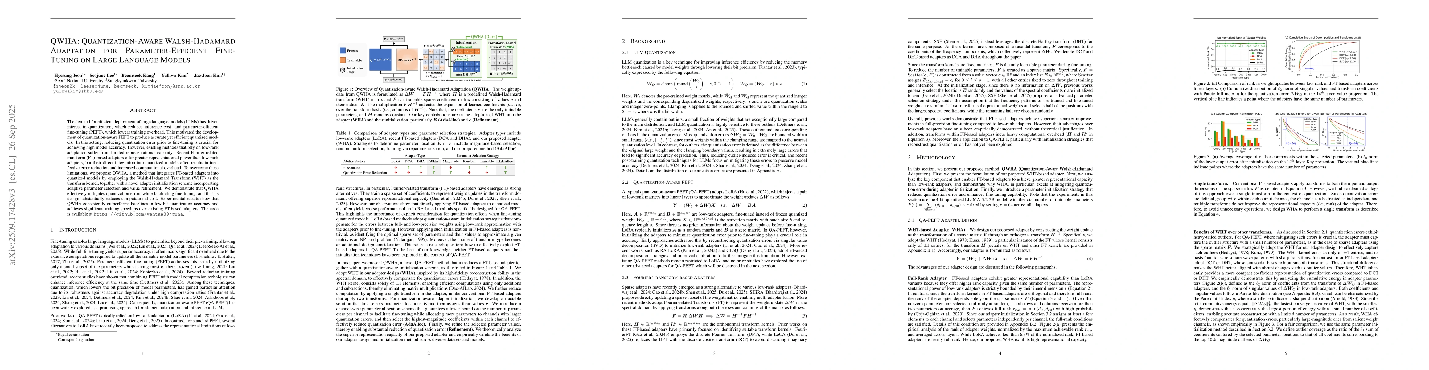 Thumbnail for QWHA: Quantization-Aware Walsh-Hadamard Adaptation for
  Parameter-Efficient Fine-Tuning on Large Language Models