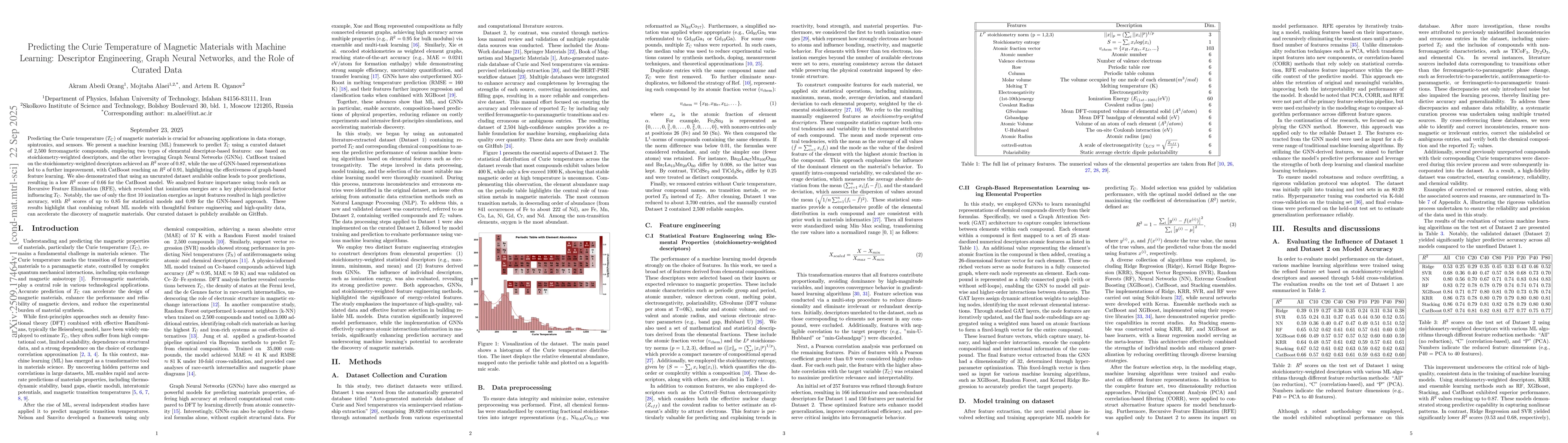 Thumbnail for Predicting the Curie Temperature of Magnetic Materials with Machine
  Learning: Descriptor Engineering, Graph Neural Networks, and the Role of
  Curated Data