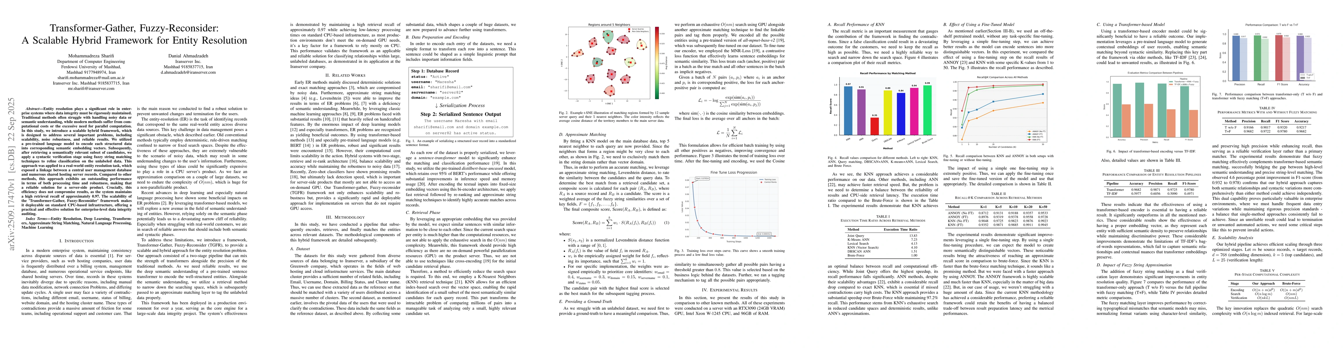 Thumbnail for Transformer-Gather, Fuzzy-Reconsider: A Scalable Hybrid Framework for
  Entity Resolution